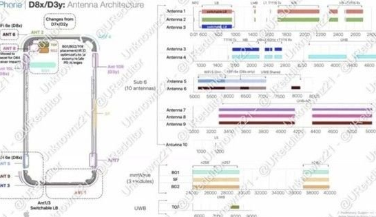 保山苹果15维修中心分享iPhone15系列配置怎么样